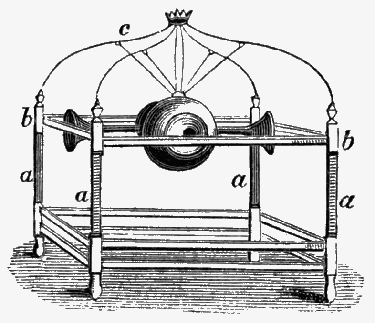 Apparatus for Invisible Girl experiment.