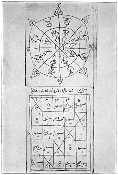 Fig. 2. Diagrams.