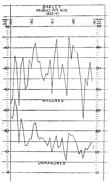 Fig. 35.