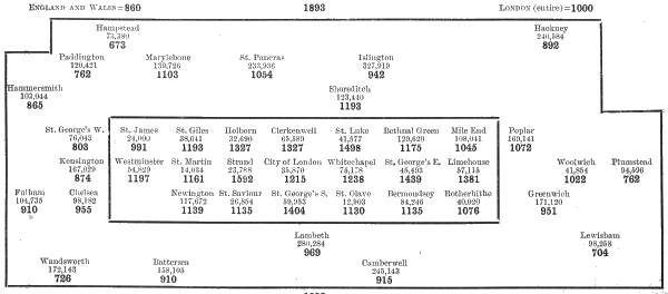 MORTALITY FIGURES