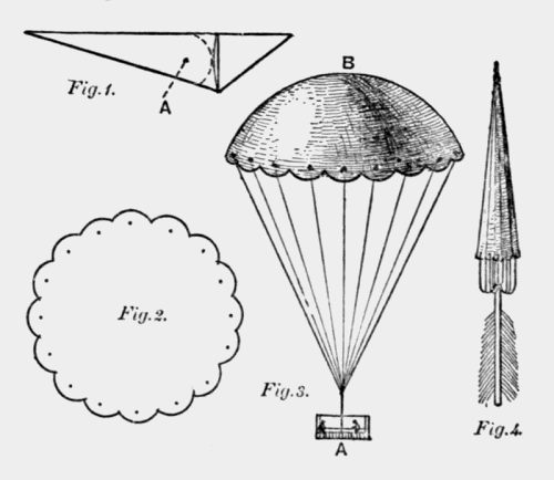 steps to make a paper parachute