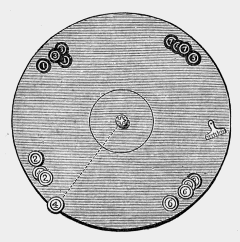 round board with numbered tokens