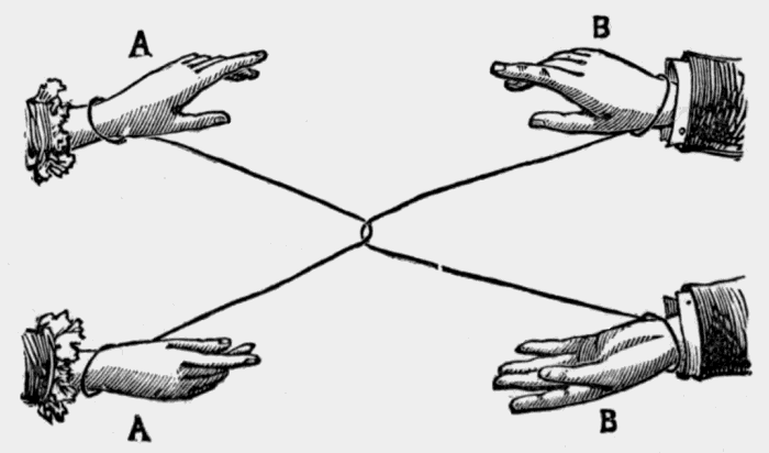 four hands joined by two loops of string