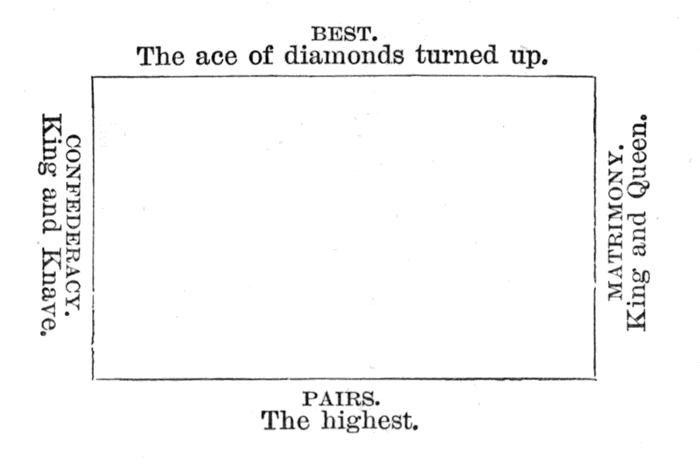 clockwise from top: BEST. The ace of diamonds turned up.; MATRIMONY. King and Queen.; PAIRS. The highest.; CONFEDERACY. King and Knave.