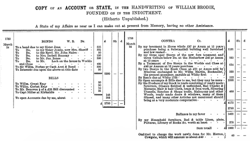 COPY OF AN ACCOUNT OR STATE, IN THE HANDWRITING OF WILLIAM BRODIE