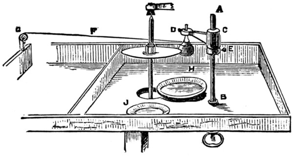 cutting table