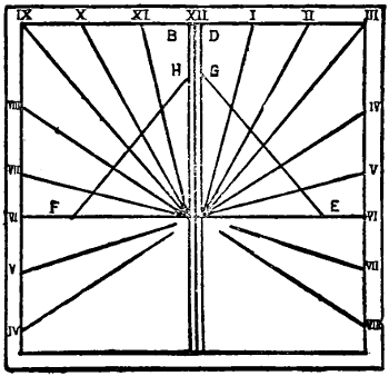 sundial