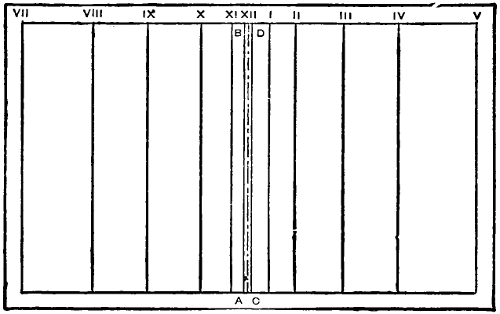 sundial