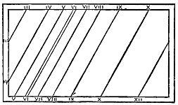 sundial