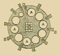 (‡ Overhead Diagram Of Furnace.)