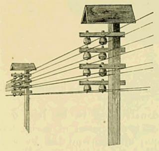 (‡ Telegraph Poles.)