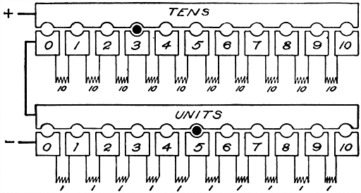 Figs 570 and 571Diagrams