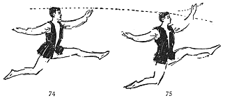 Image not available: 74 75  Mechanism of Broad Jump.  As the body descends, the advanced leg and arm are raised, producing the illusion of sustained horizontal flight.