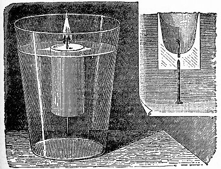 candle burining in glass of water