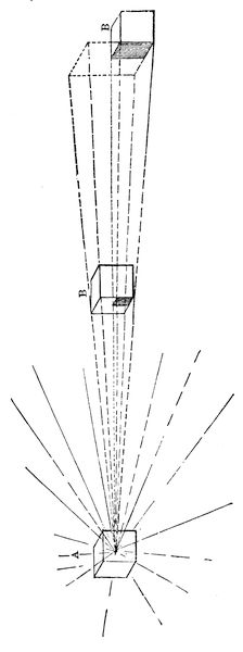 Diagram described in text