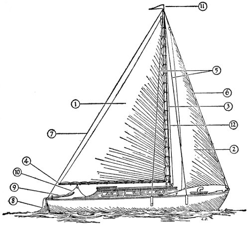 SLOOP