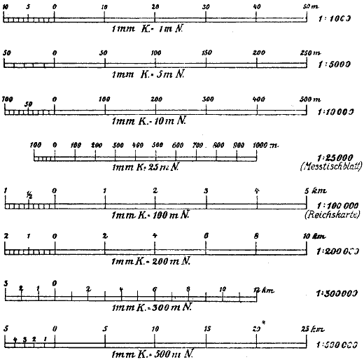 Fig. 1–8