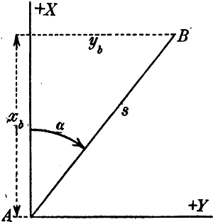 Fig. 13