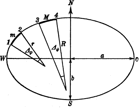 Fig. 14