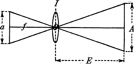 Fig. 20