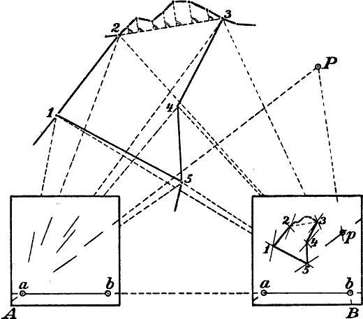 Fig. 20 a