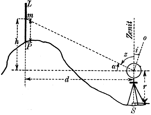 Fig. 21