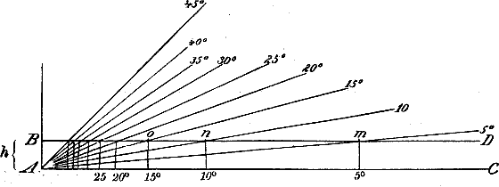 Fig. 29