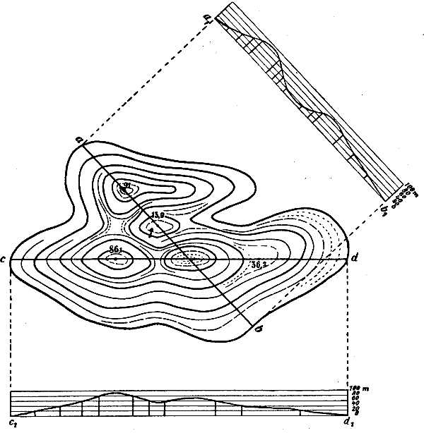 Fig. 30–32