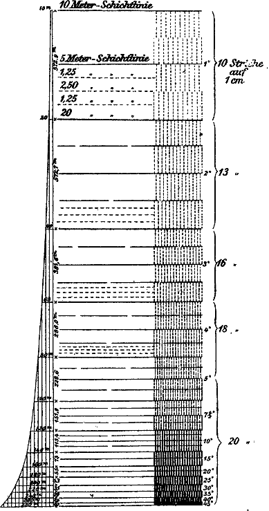 Fig. 33