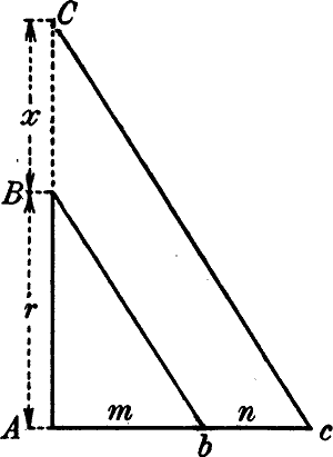 Fig. 40