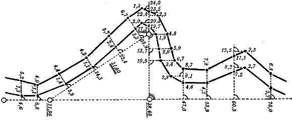 Fig. 43