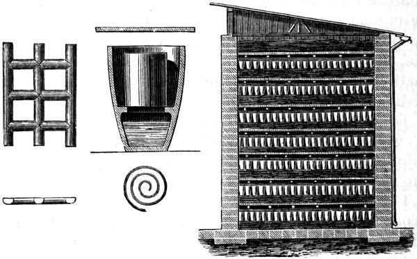 Fig. 11. DUTCH PROCESS FOR WHITE LEAD