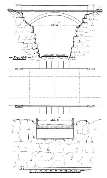 Illustration: Figure 104