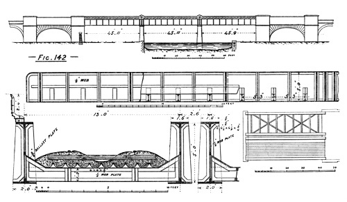 Illustration: Figure 142