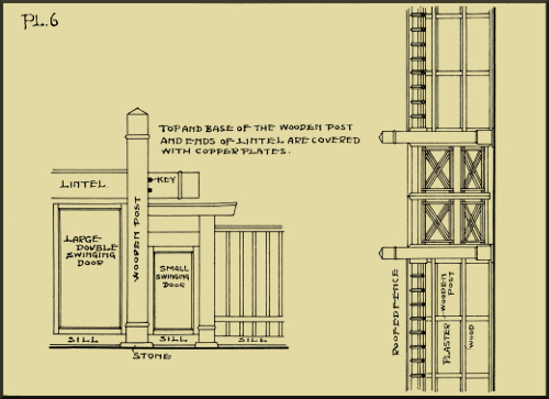 Plate 6: Drawing of gates in fences.