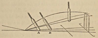 A diagram of how to play your bat at different bowling lengths