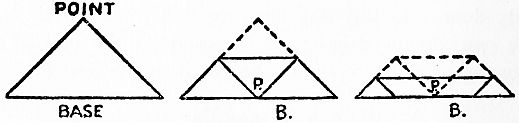 diagram of folding triangular bandage