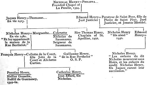 Geneaological table; too complex to render accurately as HTML, but available as an image and/or in the text version.