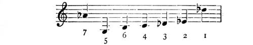 Scale of the Phan.