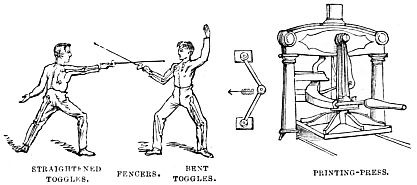 Image unavailable: STRAIGHTENED TOGGLES.  FENCERS.  BENT TOGGLES.  PRINTING-PRESS.