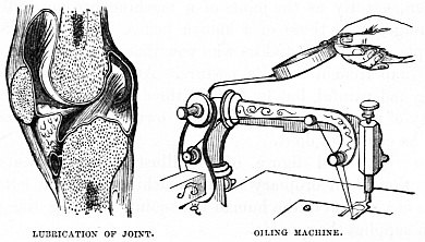 Image unavailable: LUBRICATION OF JOINT. OILING MACHINE.