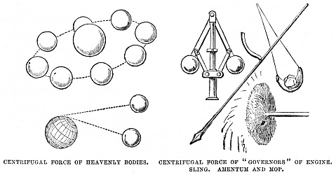 Image unavailable: CENTRIFUGAL FORCE OF HEAVENLY BODIES. CENTRIFUGAL FORCE OF “GOVERNORS” OF ENGINE. SLING. AMENTUM AND MOP.