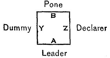 Diagram of the position of the players at the table