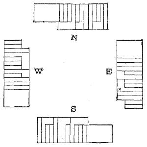 Diagram of the turned cards