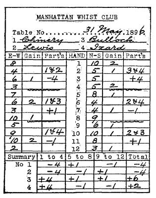 A Manhattan Whist Club score card