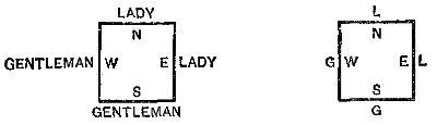 Diagram of the position of the players at the table