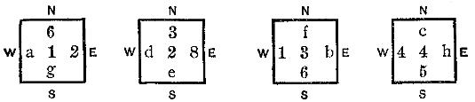 Diagram of the position of the players at the table