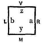 Diagram of the position of the players at the table