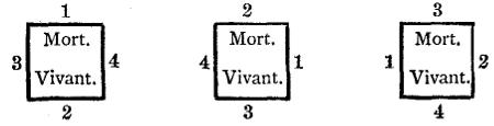 Diagram of the position of the players at the table