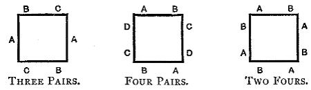 Diagram of the arrangement of the tables